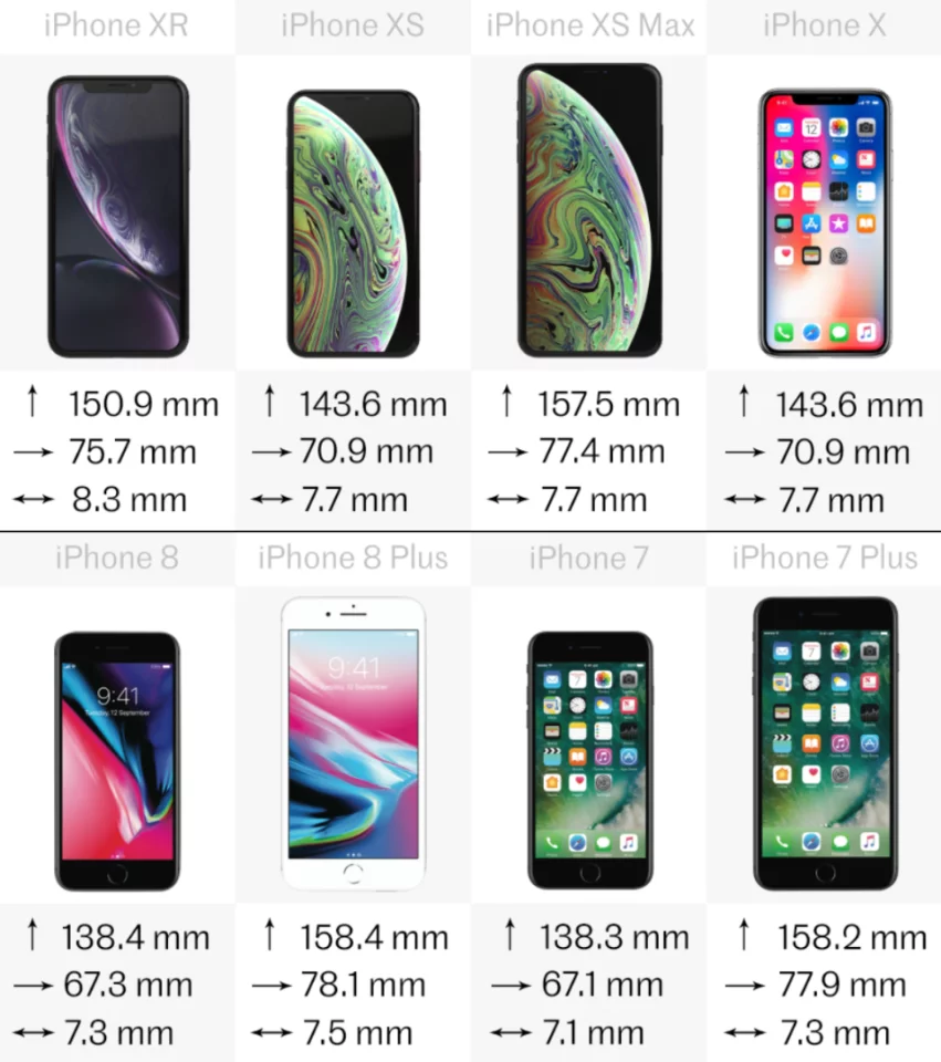 iPhone comparison: iPhone XR vs. XS, XS Max, X, 8, 8 Plus, 7 and 7
